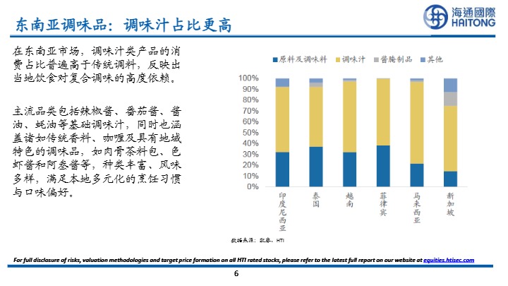 【海通国际】调味品行业报告：东南亚市场是红海还是蓝海？【发现报告 fxbaogao.com】 (2) 