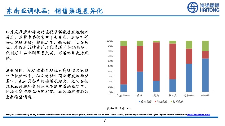【海通国际】调味品行业报告：东南亚市场是红海还是蓝海？【发现报告 fxbaogao.com】 (2) 