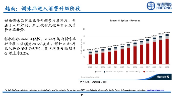 【海通国际】调味品行业报告：东南亚市场是红海还是蓝海？【发现报告 fxbaogao.com】 (2) 
