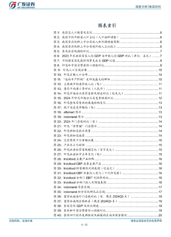 【广发证券】食品饮料行业：出海系列，印尼及泰国市场初探【发现报告 fxbaogao.com】 