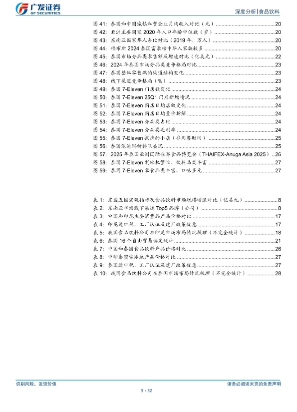 【广发证券】食品饮料行业：出海系列，印尼及泰国市场初探【发现报告 fxbaogao.com】 