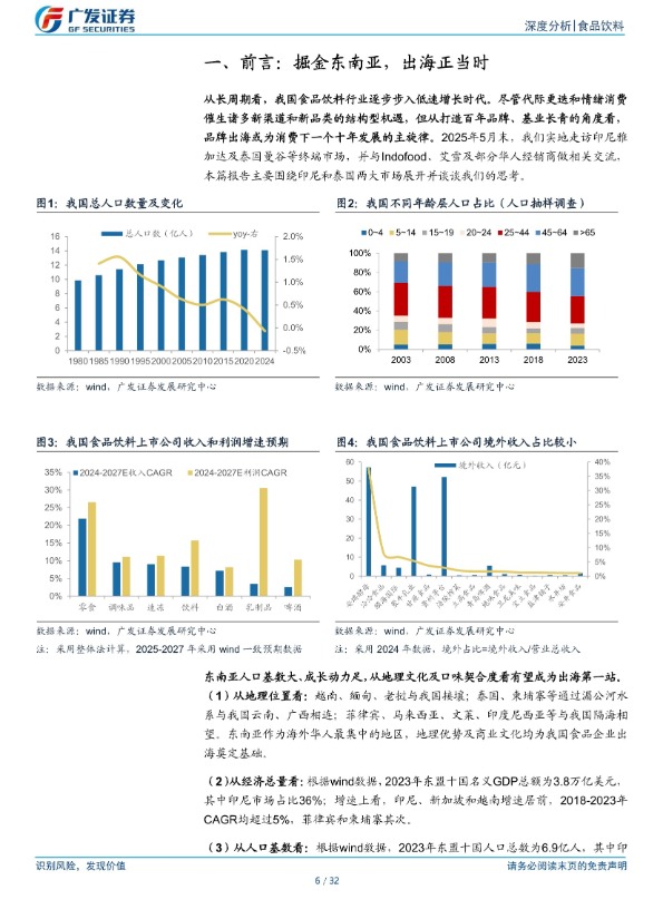 【广发证券】食品饮料行业：出海系列，印尼及泰国市场初探【发现报告 fxbaogao.com】 