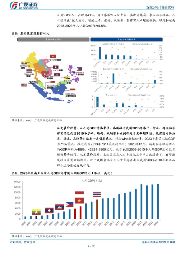 【广发证券】食品饮料行业：出海系列，印尼及泰国市场初探【发现报告 fxbaogao.com】 