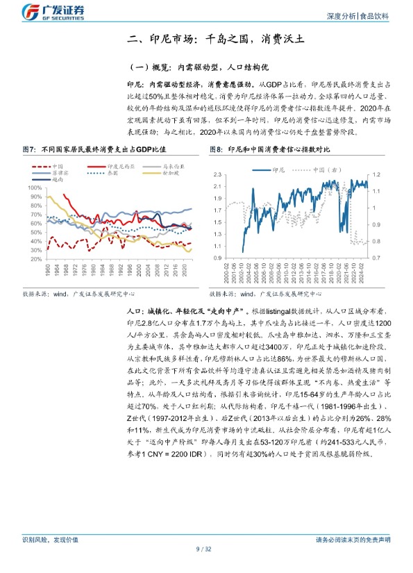 【广发证券】食品饮料行业：出海系列，印尼及泰国市场初探【发现报告 fxbaogao.com】 