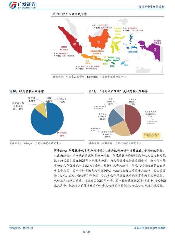 【广发证券】食品饮料行业：出海系列，印尼及泰国市场初探【发现报告 fxbaogao.com】 