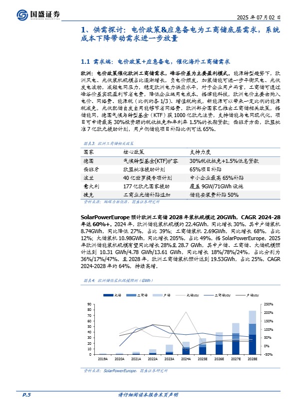 【国盛证券】电力设备行业深度：从电价逻辑探讨海外工商储需求空间–欧洲、东南亚和非洲市场【发现报告 fxbaogao.com】 