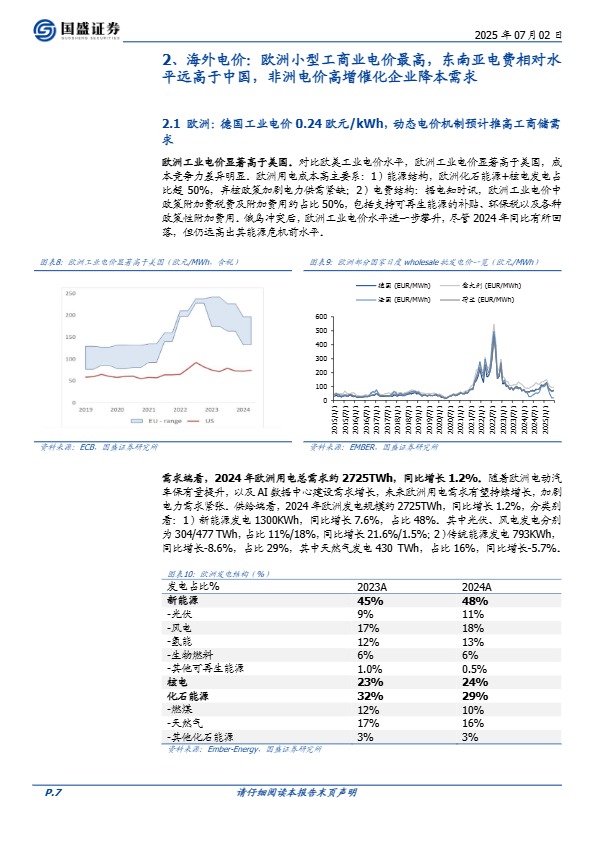 【国盛证券】电力设备行业深度：从电价逻辑探讨海外工商储需求空间–欧洲、东南亚和非洲市场【发现报告 fxbaogao.com】 
