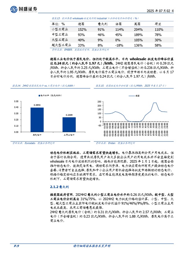 【国盛证券】电力设备行业深度：从电价逻辑探讨海外工商储需求空间–欧洲、东南亚和非洲市场【发现报告 fxbaogao.com】 