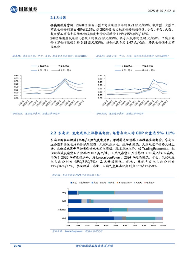 【国盛证券】电力设备行业深度：从电价逻辑探讨海外工商储需求空间–欧洲、东南亚和非洲市场【发现报告 fxbaogao.com】 