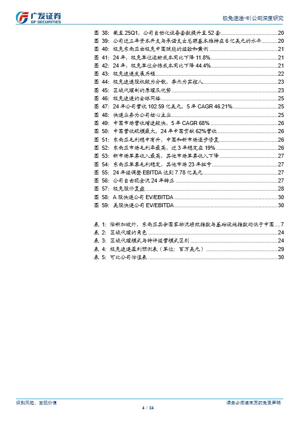 【广发证券】极兔速递-W（01519.HK）系列一：东南亚十年磨砺终成锋，产业经营双拐点【发现报告 fxbaogao.com】 