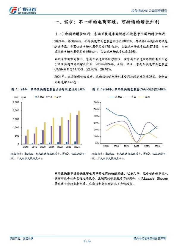【广发证券】极兔速递-W（01519.HK）系列一：东南亚十年磨砺终成锋，产业经营双拐点【发现报告 fxbaogao.com】 