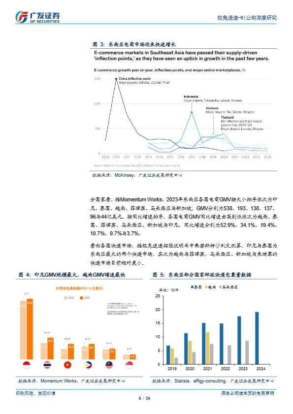 【广发证券】极兔速递-W（01519.HK）系列一：东南亚十年磨砺终成锋，产业经营双拐点【发现报告 fxbaogao.com】 