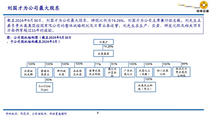【环球富盛理财】中国大型钾肥公司，拓展越南市场和建造黑龙江仓储中心【发现报告 fxbaogao.com】 