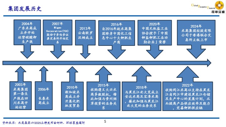 【环球富盛理财】中国大型钾肥公司，拓展越南市场和建造黑龙江仓储中心【发现报告 fxbaogao.com】 