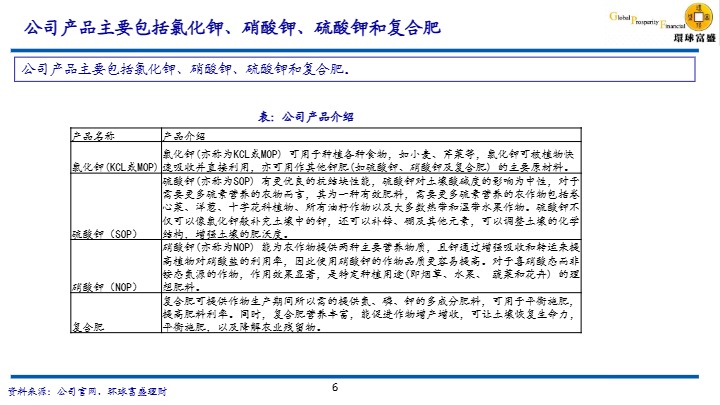 【环球富盛理财】中国大型钾肥公司，拓展越南市场和建造黑龙江仓储中心【发现报告 fxbaogao.com】 