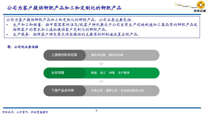 【环球富盛理财】中国大型钾肥公司，拓展越南市场和建造黑龙江仓储中心【发现报告 fxbaogao.com】 