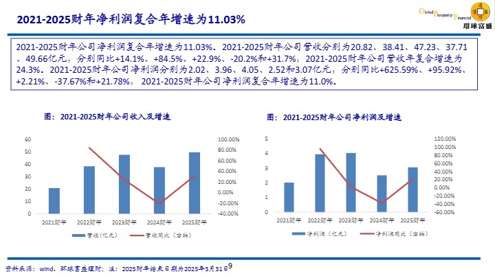 【环球富盛理财】中国大型钾肥公司，拓展越南市场和建造黑龙江仓储中心【发现报告 fxbaogao.com】 