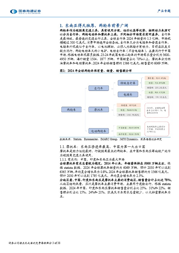 【国泰海通证券】东南亚消费产业研究：两轮车行业——顺应产业发展趋势，东南亚两轮车扬帆起航【发现报告 fxbaogao.com】 