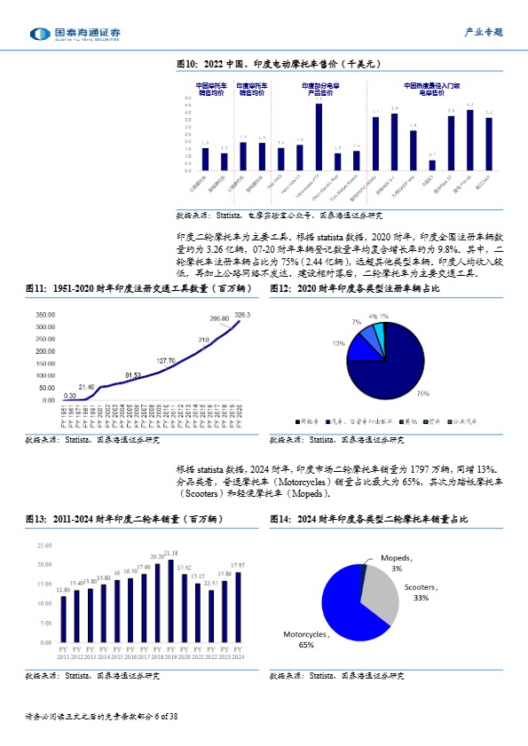 【国泰海通证券】东南亚消费产业研究：两轮车行业——顺应产业发展趋势，东南亚两轮车扬帆起航【发现报告 fxbaogao.com】 