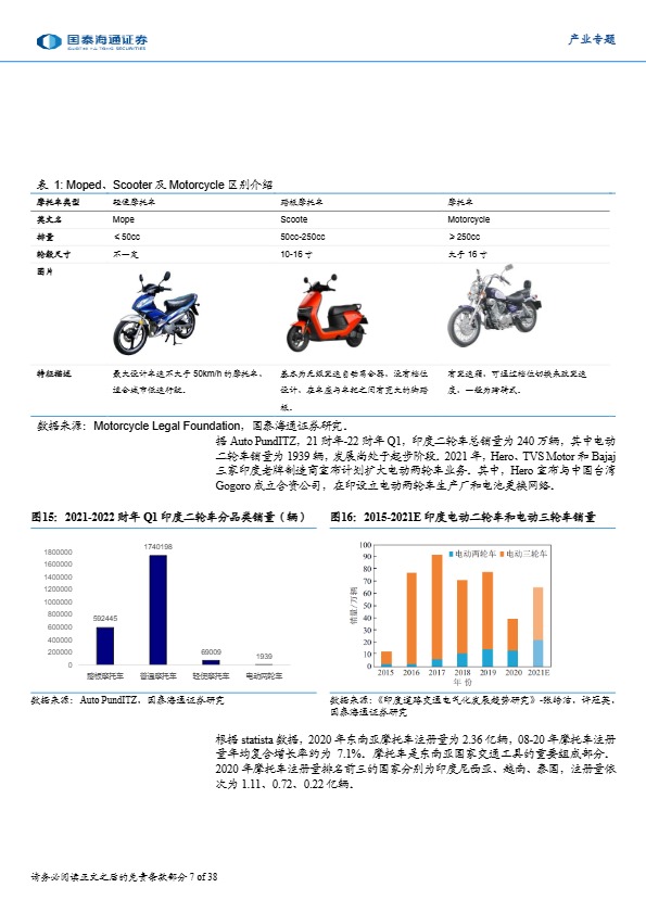 【国泰海通证券】东南亚消费产业研究：两轮车行业——顺应产业发展趋势，东南亚两轮车扬帆起航【发现报告 fxbaogao.com】 