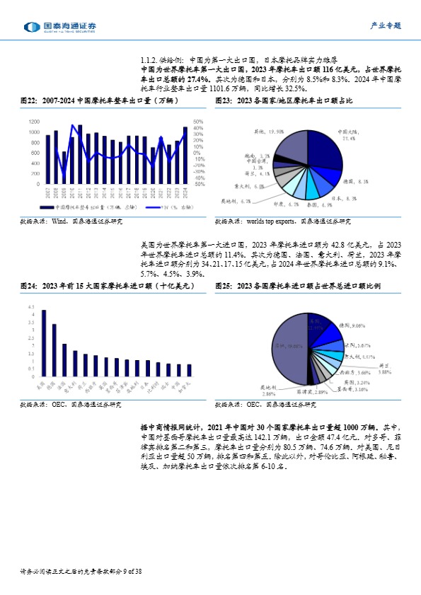 【国泰海通证券】东南亚消费产业研究：两轮车行业——顺应产业发展趋势，东南亚两轮车扬帆起航【发现报告 fxbaogao.com】 