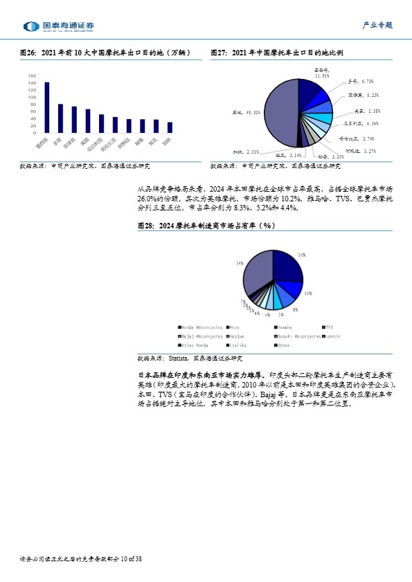 【国泰海通证券】东南亚消费产业研究：两轮车行业——顺应产业发展趋势，东南亚两轮车扬帆起航【发现报告 fxbaogao.com】 