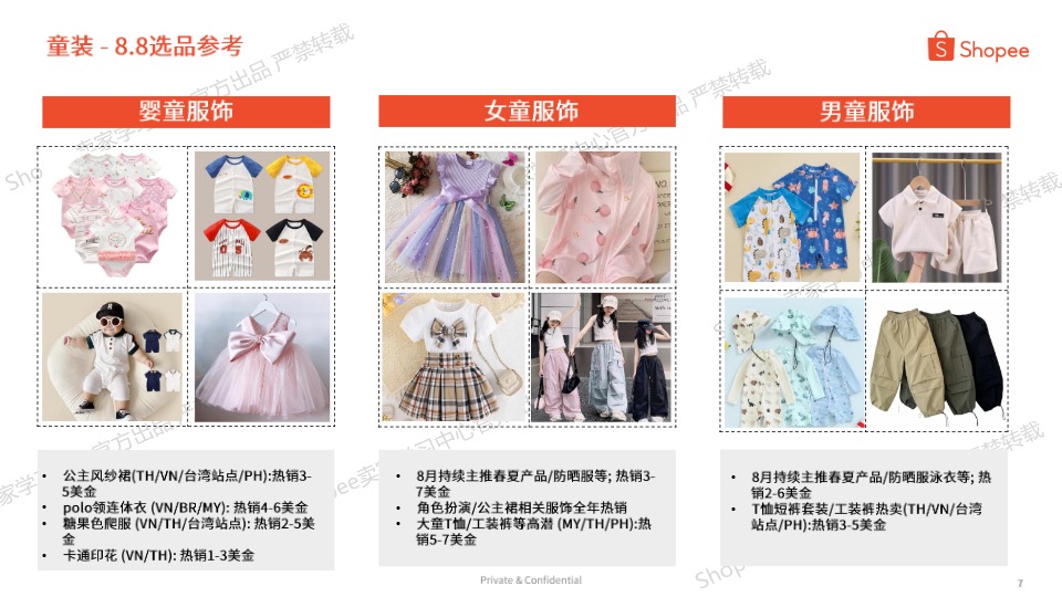 【_em_Shopee__em_】2025年8.8大促专题选品参考【发现报告 fxbaogao.com】 