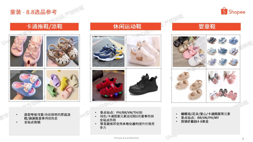 【_em_Shopee__em_】2025年8.8大促专题选品参考【发现报告 fxbaogao.com】 