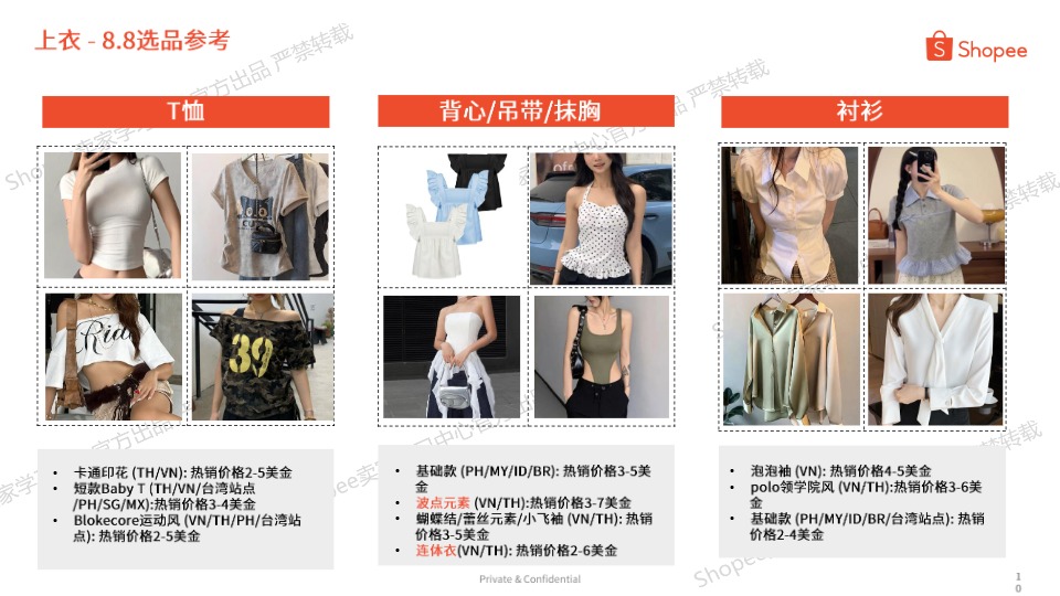 【_em_Shopee__em_】2025年8.8大促专题选品参考【发现报告 fxbaogao.com】 