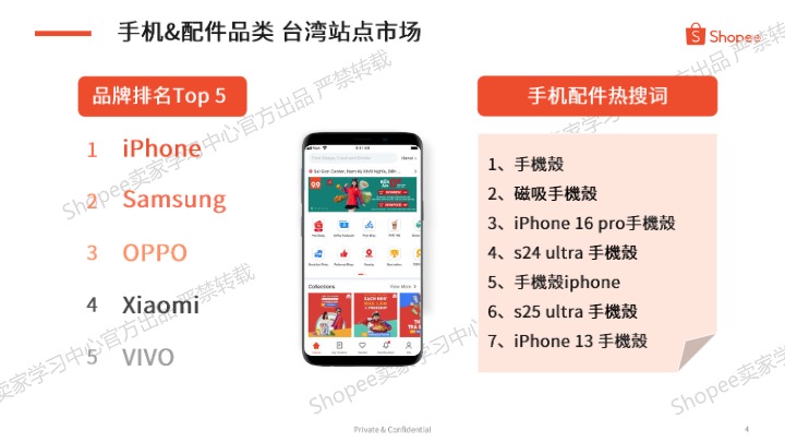 【_em_Shopee__em_】2025年第3季度手机配件热卖品牌及型号分享【发现报告 fxbaogao.com】 