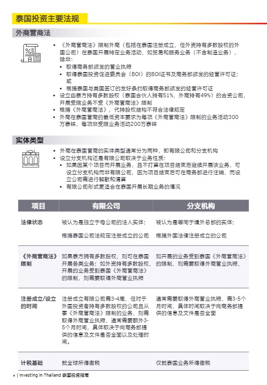 【安永】泰国投资指南【发现报告 fxbaogao.com】 