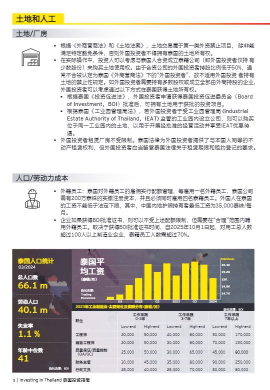 【安永】泰国投资指南【发现报告 fxbaogao.com】 