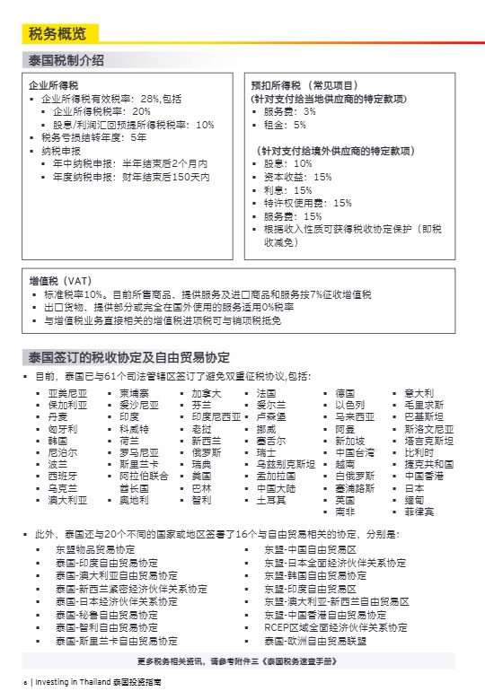 【安永】泰国投资指南【发现报告 fxbaogao.com】 