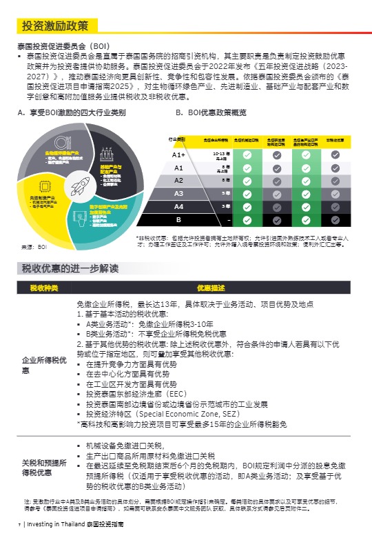 【安永】泰国投资指南【发现报告 fxbaogao.com】 