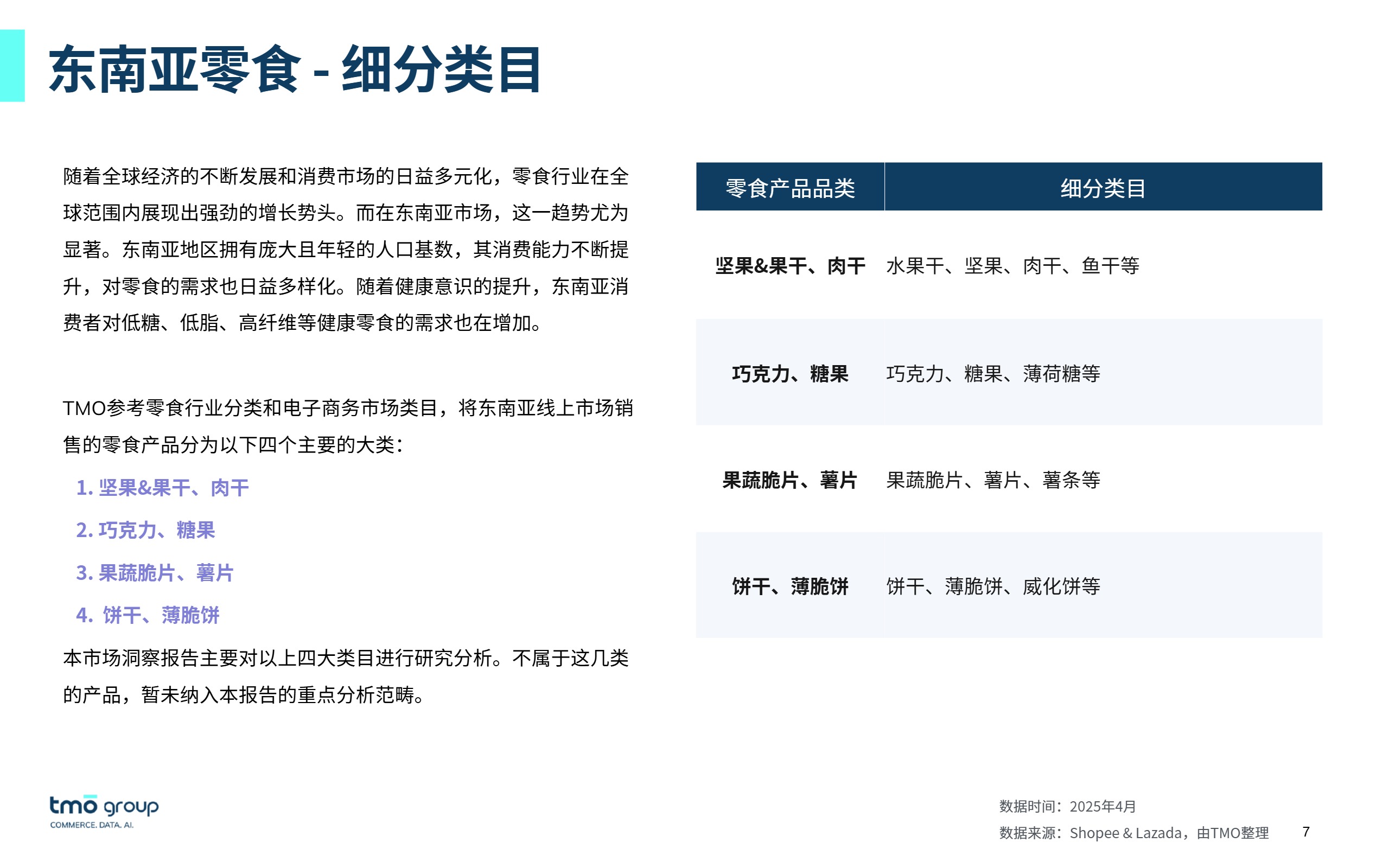 【探谋】2025东南亚零食电商行业市场-探谋-202507【发现报告 fxbaogao.com】 