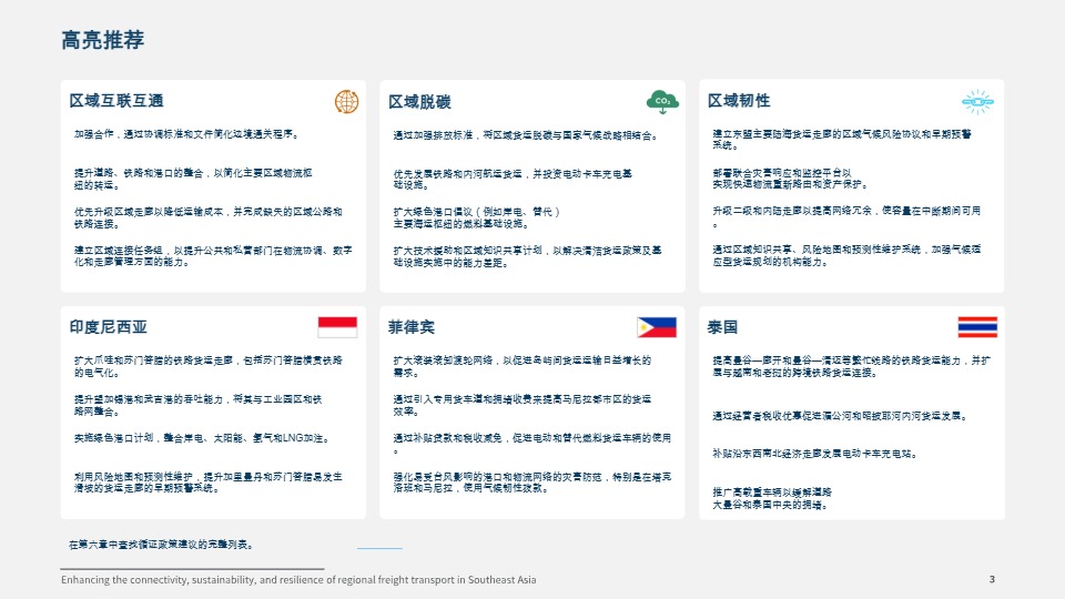 【国际交通论坛】增强东南亚区域货运的连通性、可持续性和弹性【发现报告 fxbaogao.com】 