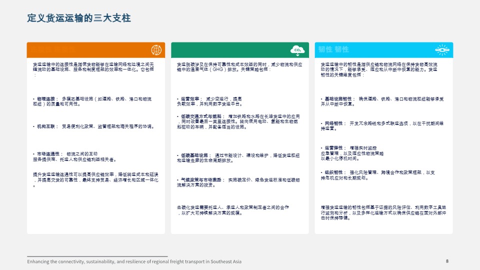 【国际交通论坛】增强东南亚区域货运的连通性、可持续性和弹性【发现报告 fxbaogao.com】 