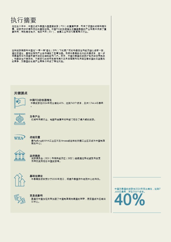 【莱坊】2024年中国对泰国的外商直接投资白皮书【发现报告 fxbaogao.com】 