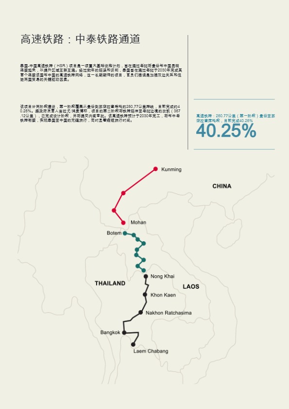 【莱坊】2024年中国对泰国的外商直接投资白皮书【发现报告 fxbaogao.com】 