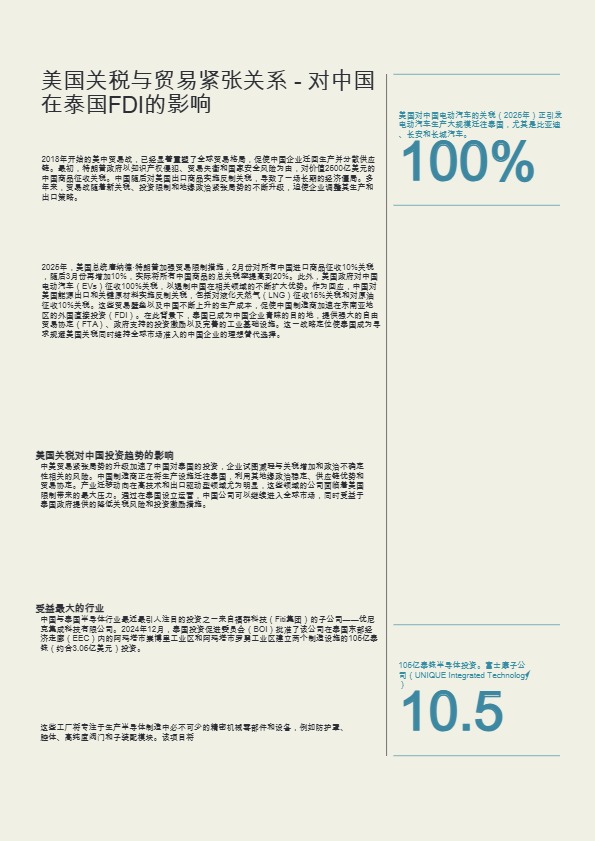 【莱坊】2024年中国对泰国的外商直接投资白皮书【发现报告 fxbaogao.com】 