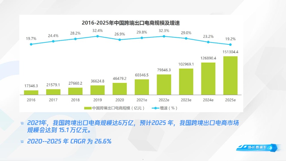 【腾讯】跨境电商轻量解决方案：小B卖家如何站在跨境电商风口上迎风起舞？【发现报告 fxbaogao.com】 