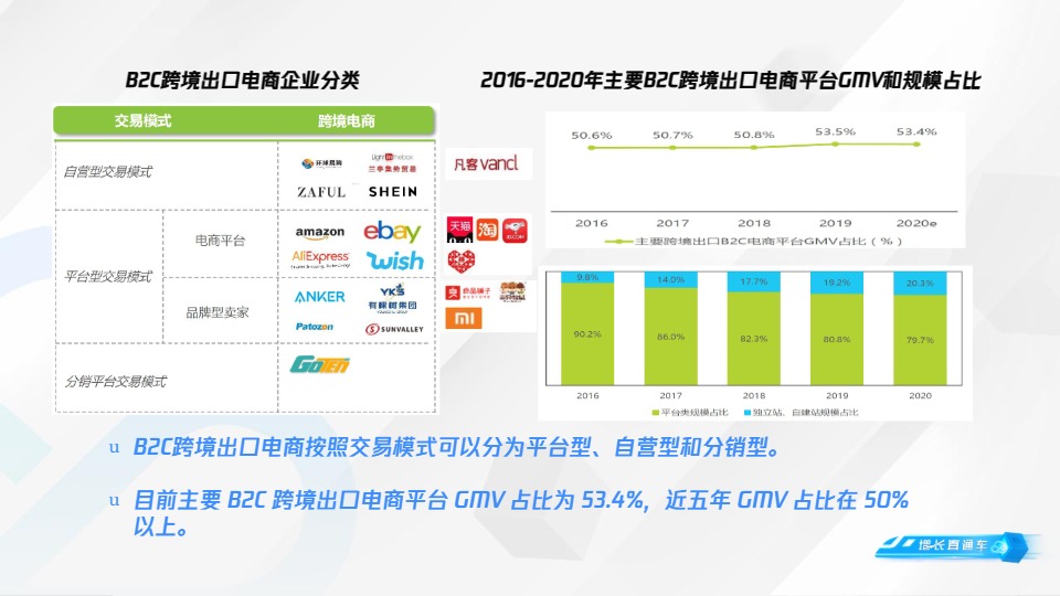 【腾讯】跨境电商轻量解决方案：小B卖家如何站在跨境电商风口上迎风起舞？【发现报告 fxbaogao.com】 