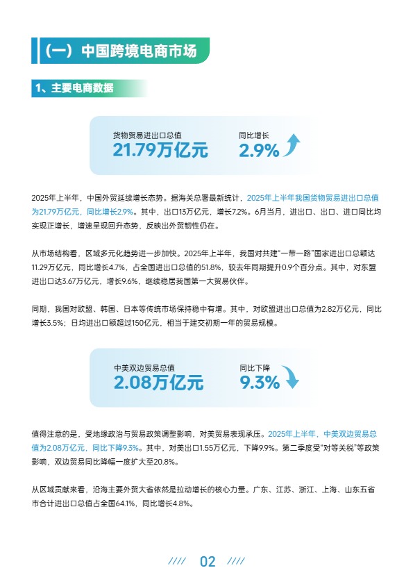 AMZ123《2025上半年跨境电商行业报告》 