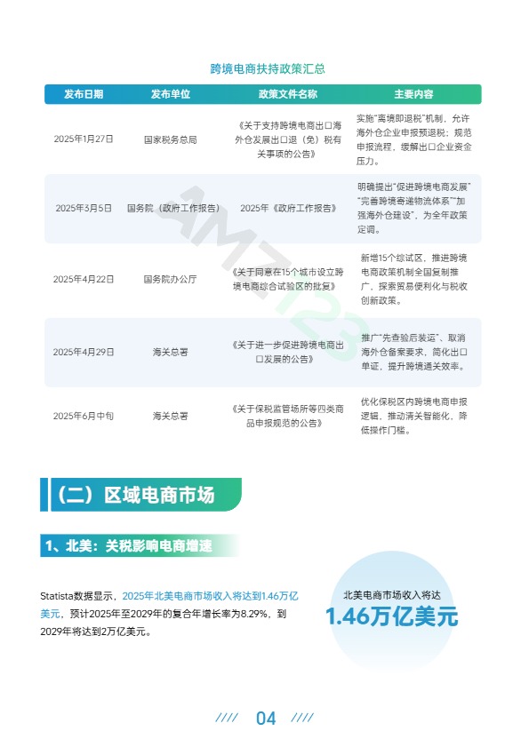 AMZ123《2025上半年跨境电商行业报告》 