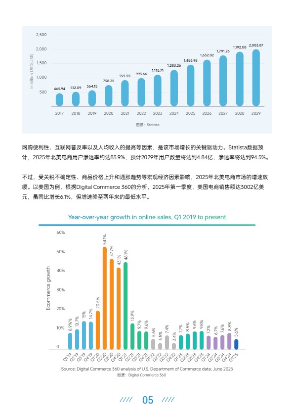 AMZ123《2025上半年跨境电商行业报告》 