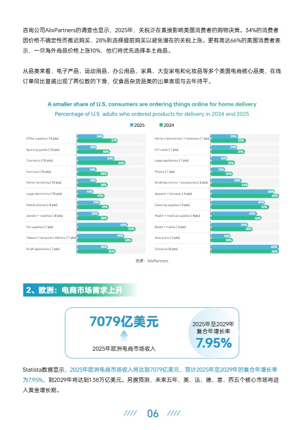 AMZ123《2025上半年跨境电商行业报告》 