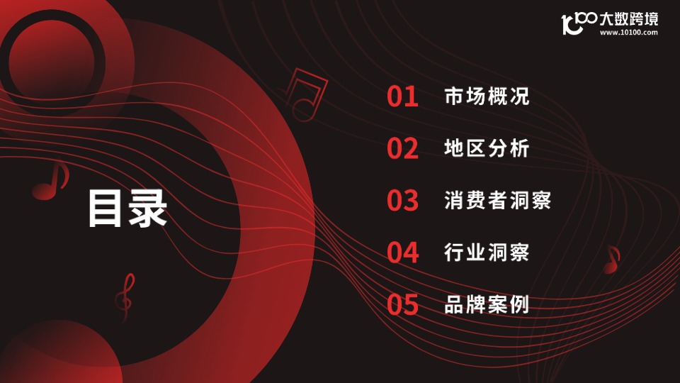 【大数跨境】2025全球耳机市场洞察报告【发现报告 fxbaogao.com】 