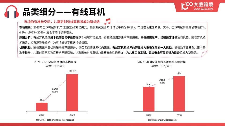 【大数跨境】2025全球耳机市场洞察报告【发现报告 fxbaogao.com】 