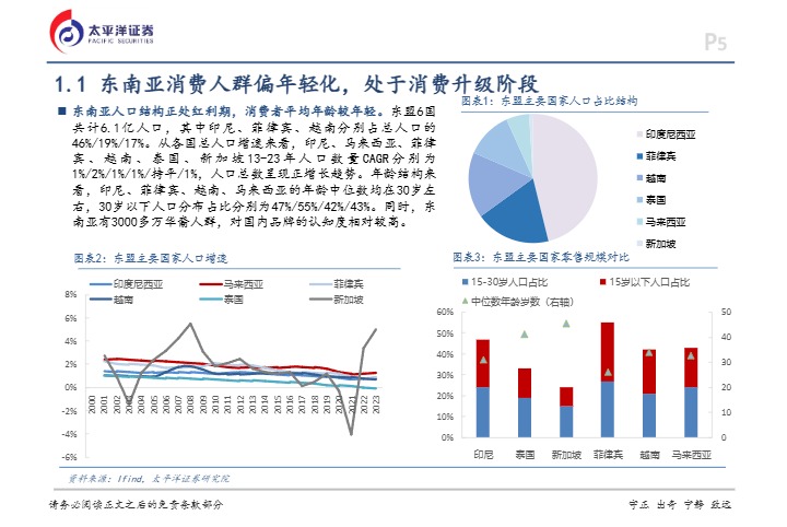 【太平洋证券】品牌东南亚出海篇：东鹏饮料，出海机会探讨与展望【发现报告 fxbaogao.com】 