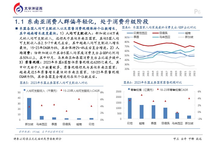 【太平洋证券】品牌东南亚出海篇：东鹏饮料，出海机会探讨与展望【发现报告 fxbaogao.com】 